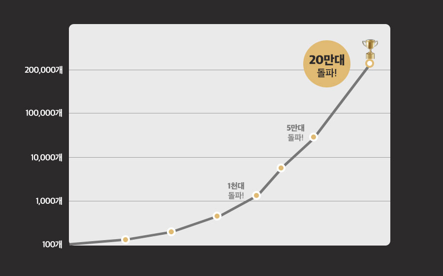 리큅 대용량 8단 식품건조기 고추 야채 농산물 과일 LD-918BH