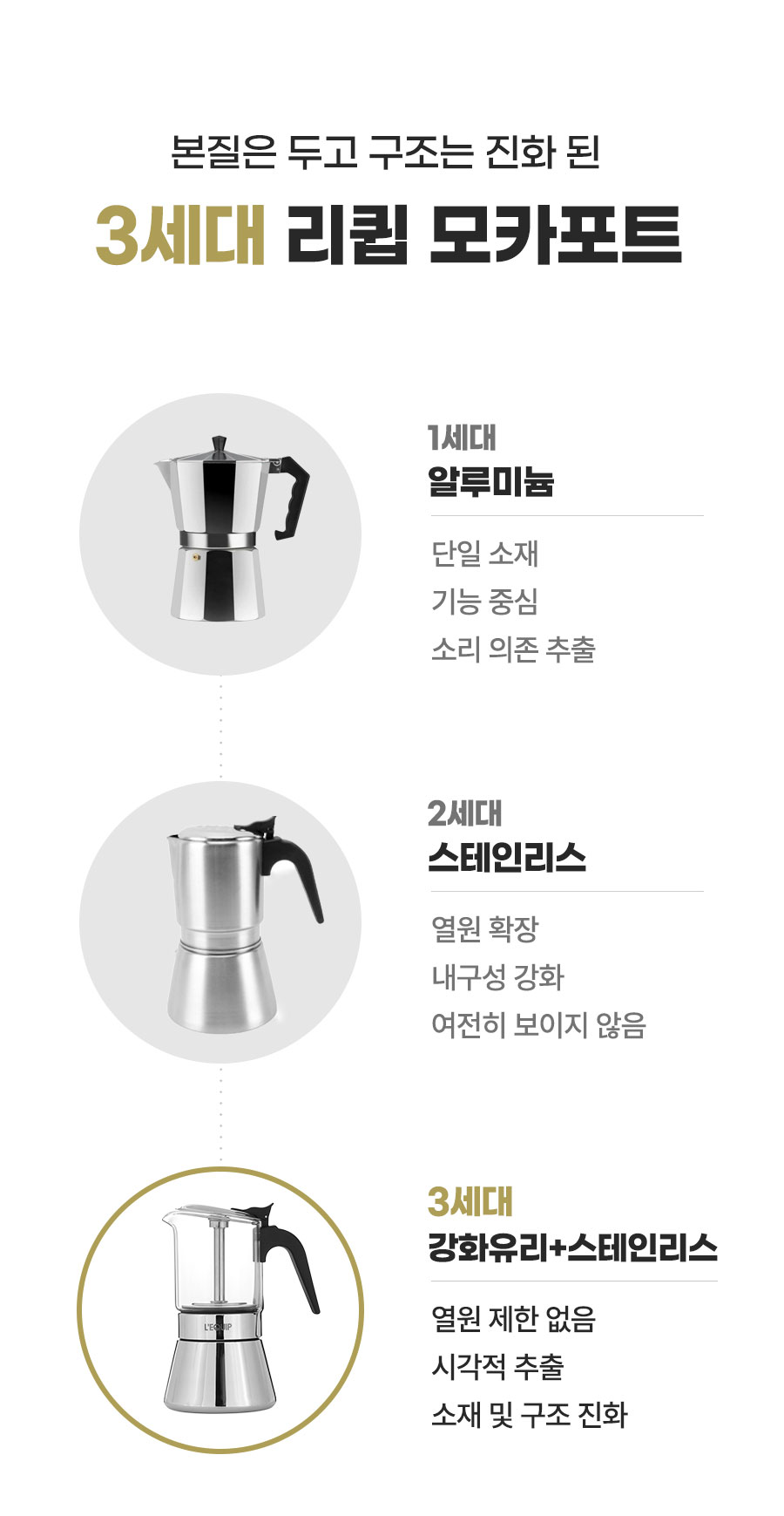 리큅 스테인리스 모카포트 강화유리 6컵 240ml LMP-GS240